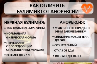Лечение булимии в Мирном