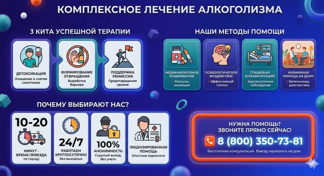 Инфографика о методах лечения алкоголизма в Мирном: детоксикация, кодирование и анонимная помощь на дому от клиники Похмельная служба.